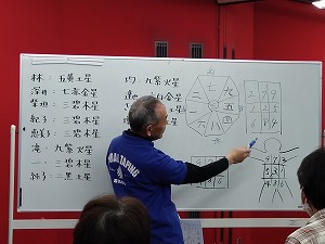 九星気学